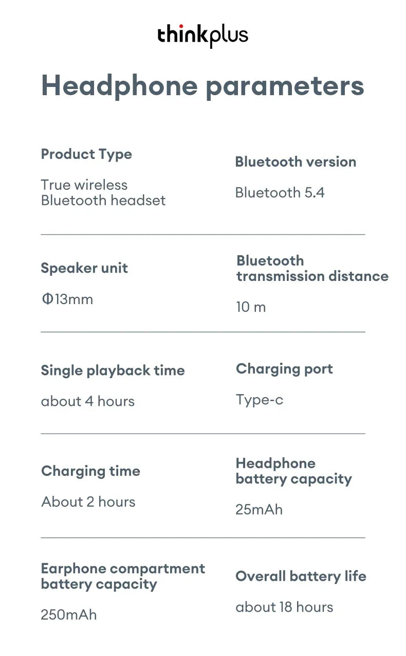 Écouteurs sans fil Lenovo LP5 PRO Bluetooth 5.4 TWS, son HiFi, idéaux pour le jeu et le sport, avec longue autonomie, commandes tactiles.